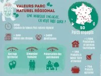Marque Valeurs Parc Grands Causses